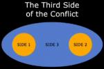 The Third Side of a Conflict